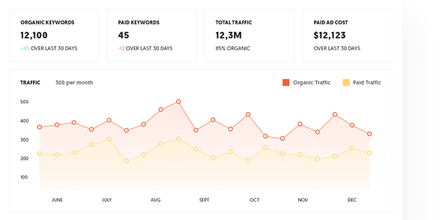 Keyword selection website,image of analytics graph