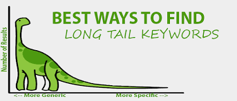 image of a long tail keyword