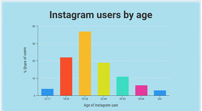 Why Marketing is Important