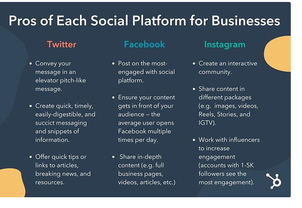 What is the best social media platform for business