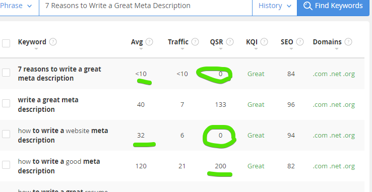 7 Reasons to Write a Great Meta Description