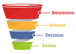 p stages to blog writing