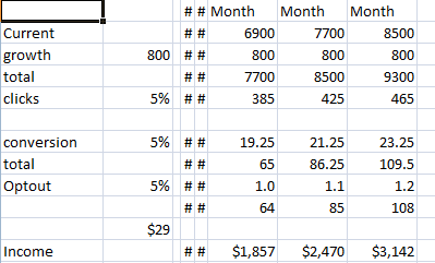 Affiliate Marketing income-earning capacity